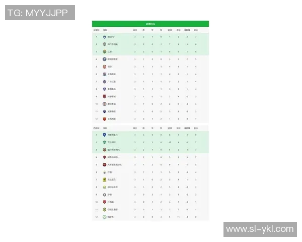 上海羽毛球队在世界杯积分榜上以96分稳居第一名展现强劲实力