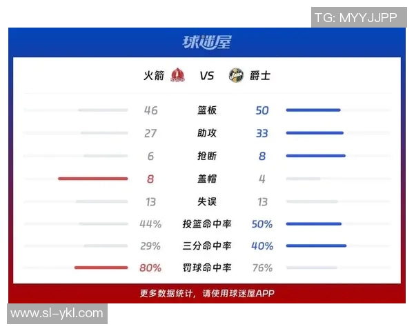 火箭队与爵士队激战12月8日期待精彩对决与球星表现