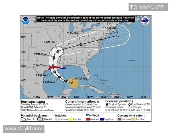 飓风来袭中的防卫与正义之辩：人性与自然的较量与思考