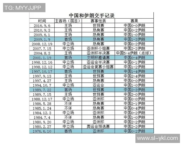韩国与约旦足球历史交锋记录分析与战绩回顾