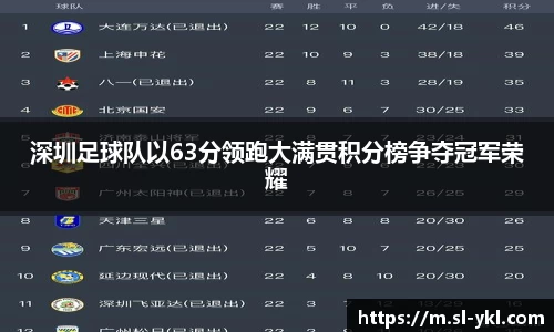 深圳足球队以63分领跑大满贯积分榜争夺冠军荣耀