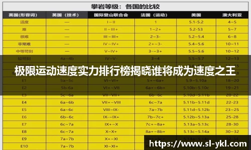 极限运动速度实力排行榜揭晓谁将成为速度之王